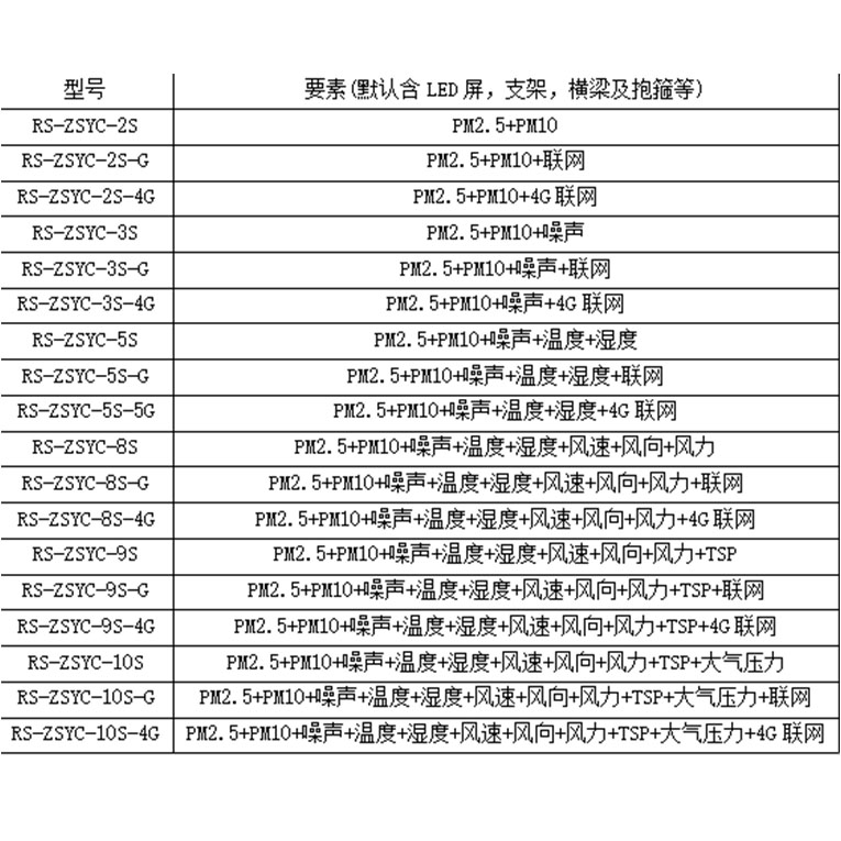 在线扬尘监测 选沧州市鑫鼎 pm2.5 pm10 噪声 免费云平台