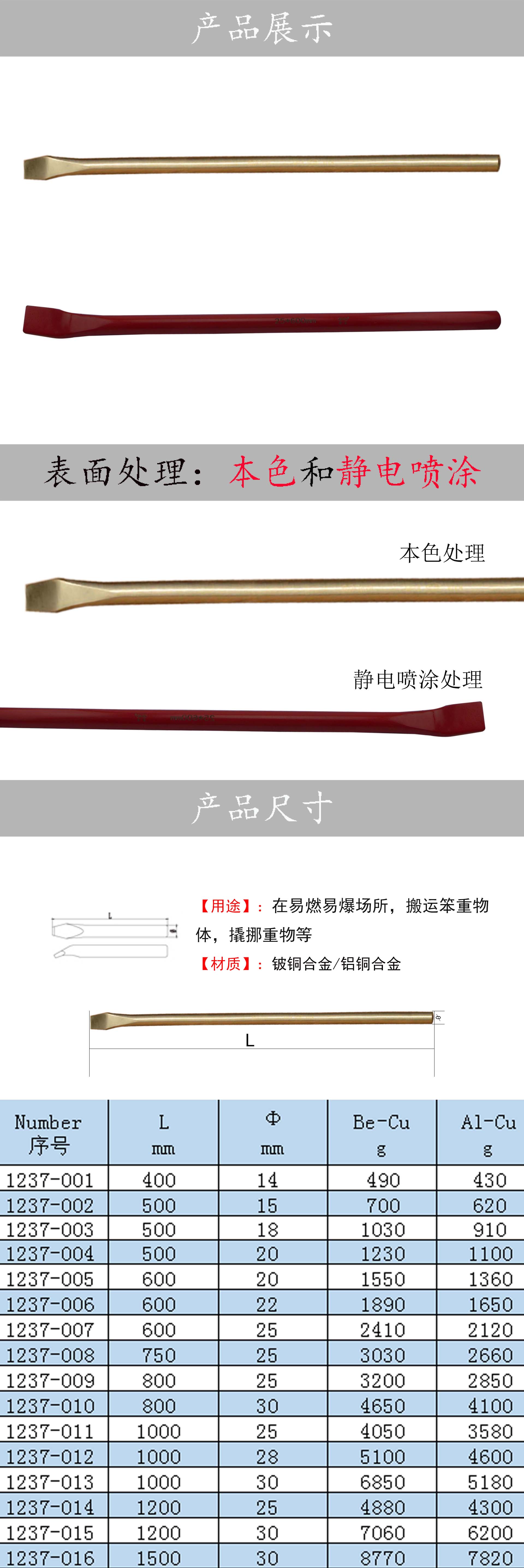 1237防爆撬棍.jpg